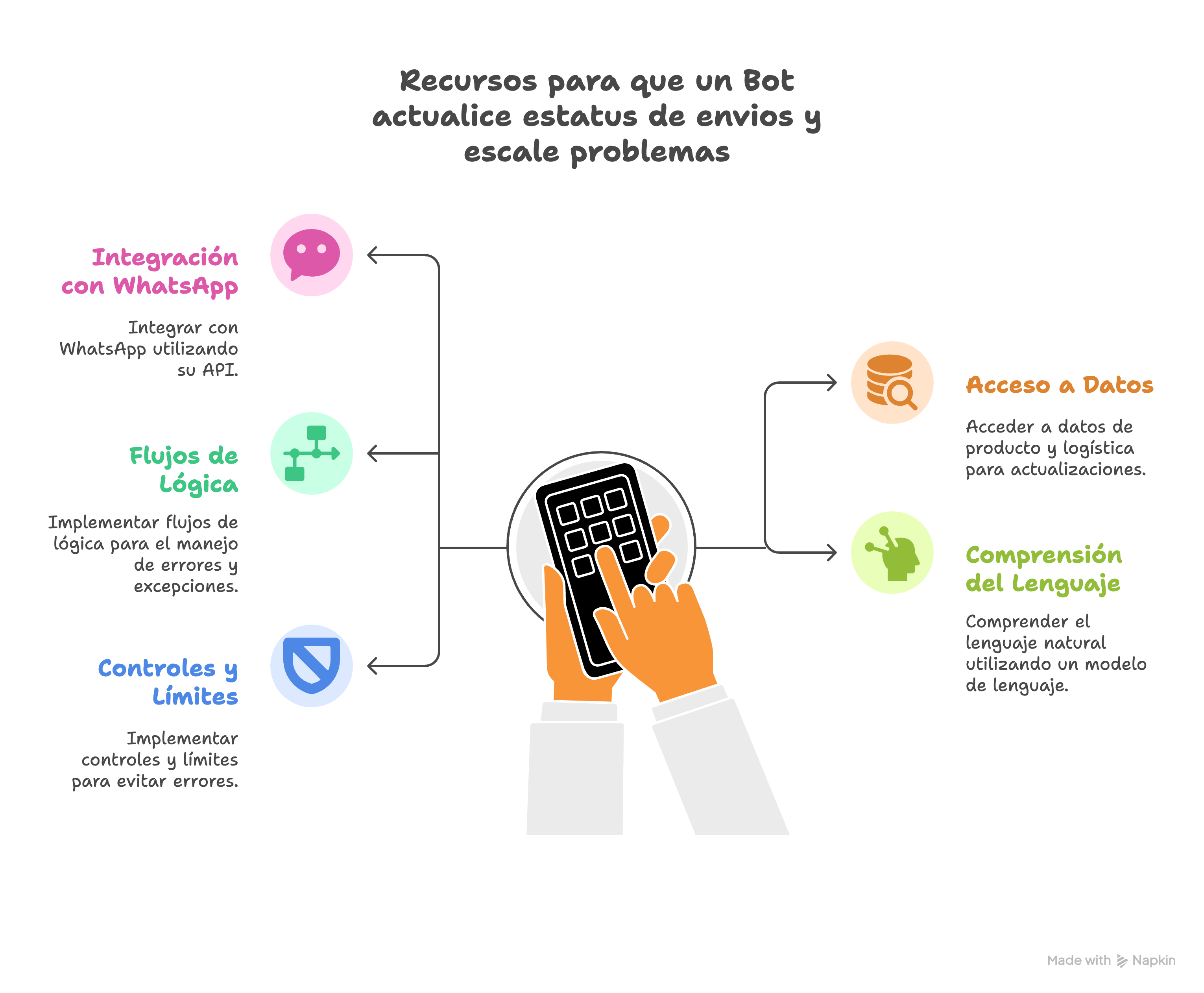 De ChatGPT a herramientas empresariales